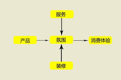 餐饮人不得不看的深度好文,如何在当今市场扭亏为盈